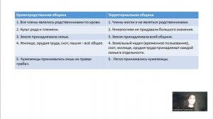 1. Древняя Русь: восточные славяне, предпосылки образования государства