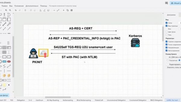 22 - Теория Kerberos в Active Directory - UnPAC the Hash