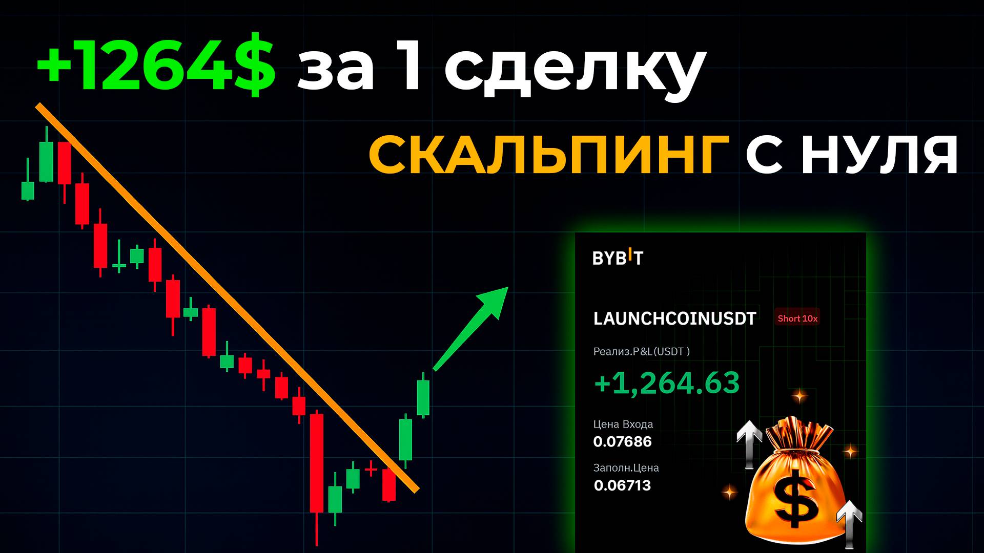 Как освоить скальпинг за 1 видео: пошаговая стратегия на фьючерсах Bybit/Байбит [Урок 6] смотреть онлайн