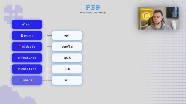 Бесплатный видеоурок по архитектуре FSD. Shared API смотреть онлайн