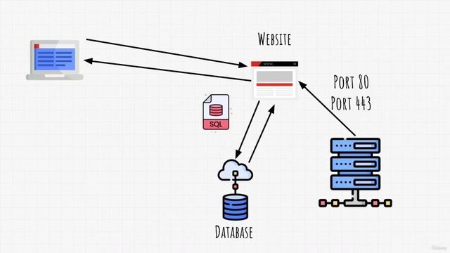 86. Теория тестирования на проникновение веб сайта смотреть онлайн