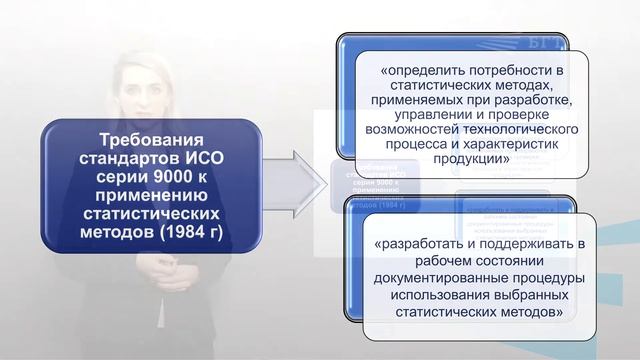 Модуль 1  Лекция 1