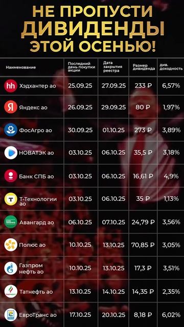 Срочно купи, чтобы получить деньги уже ЭТОЙ осенью! #инвестиции #акции #деньги смотреть онлайн