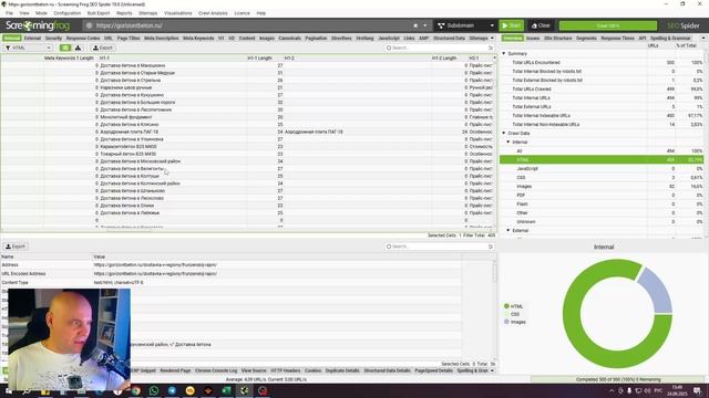 Анализ и предложение по сайту Gorizontbeton.ru