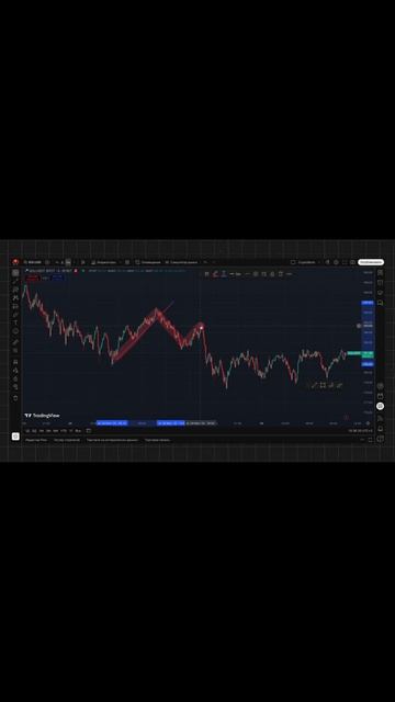 #трейдинг #торговля #инвестиции #фондовыйрыноки #криптовалюты