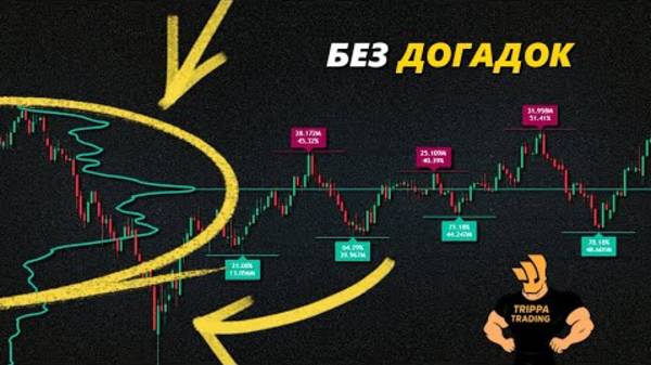 Самый чистый торговый индикатор (безумная точность) смотреть онлайн