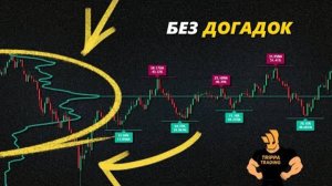 Самый чистый торговый индикатор (безумная точность)