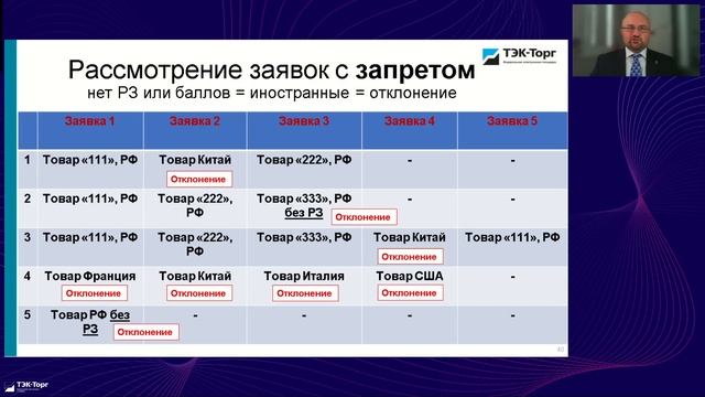 Работа комиссии по рассмотрению заявок при национальном режиме смотреть онлайн