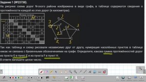 №1 ЕГЕ 2026 Демо (графы)