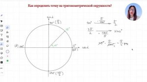 Как найти/определить точку на тригонометрической(единичной) окружности?