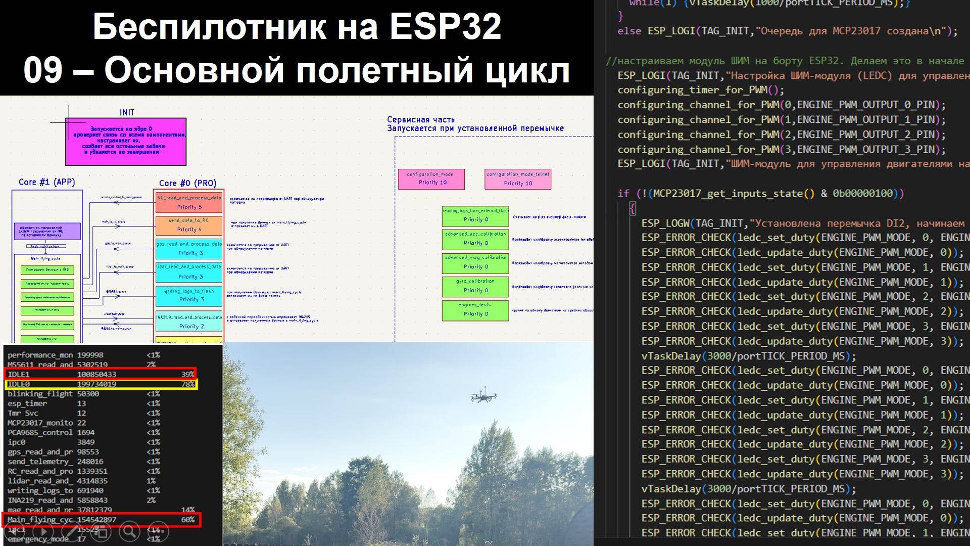 09 - Беспилотник на ESP32 - Основной полетный цикл