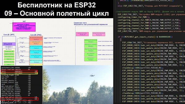 09 - Беспилотник на ESP32 - Основной полетный цикл