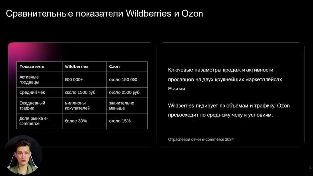 3 урок. Обзор крупнейших маркетплейсов России