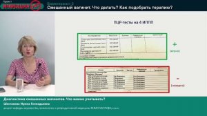 Проект «Инфекции НЕТ» Видеоподкаст 3 «Смешанный вагинит. Что делать  Как подобрать терапию » facecas