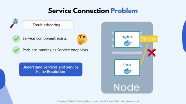 3. Deployment, Services DNS in k8s смотреть онлайн