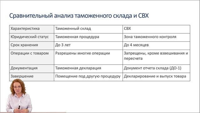 Таможенная процедура “Таможенный склад”. Практическое применение | РУНО смотреть онлайн