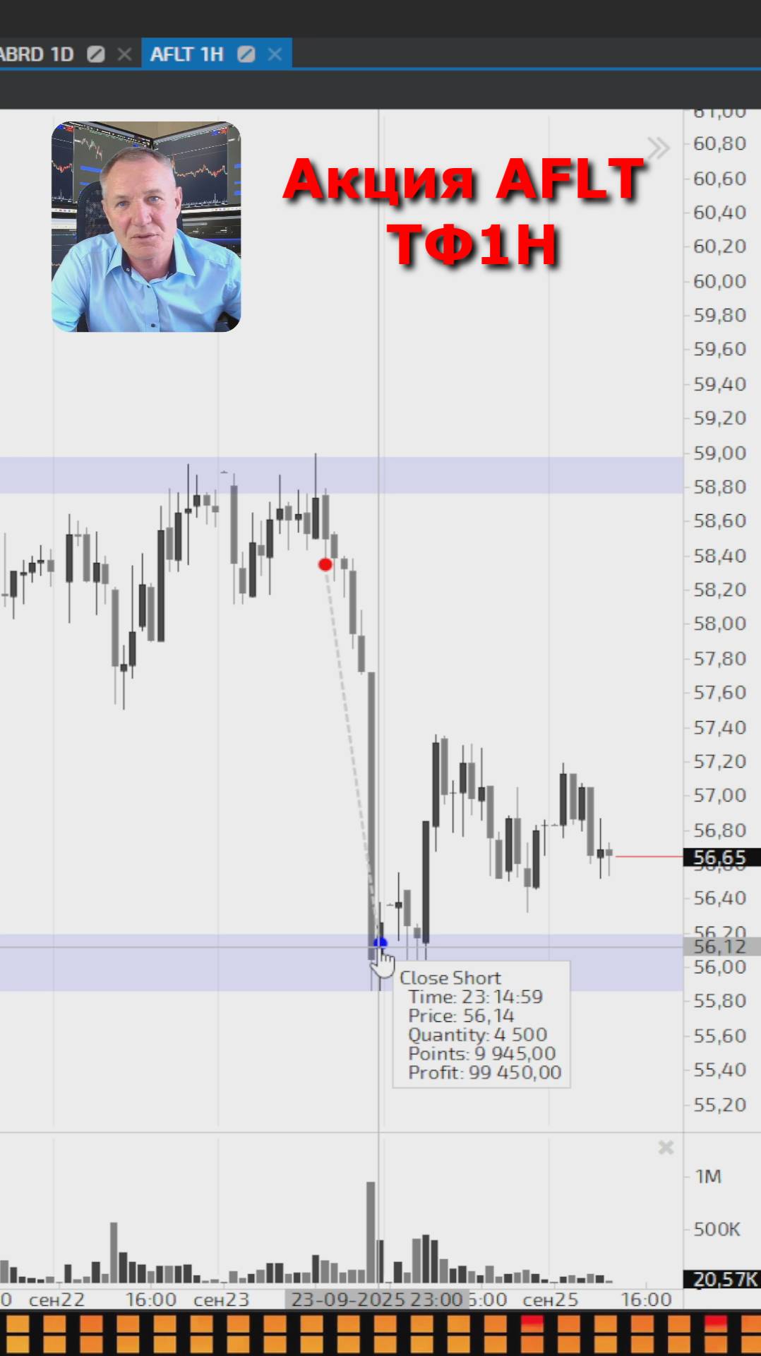 Заработал 100000 рублей за 4 часа, есть нюансы! #профессиональный_трейдер смотреть онлайн