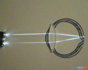 Физика. Опыты. Модель оптической системы глаза