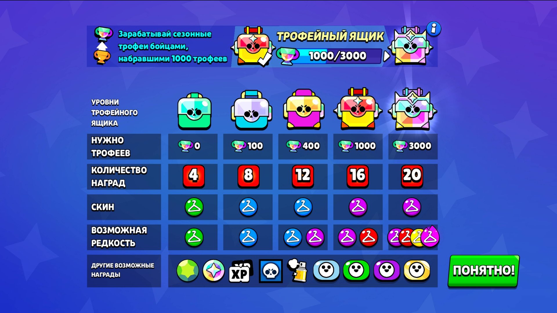 Апнул трофейный ящик за 1к кубков в бравл старс смотреть онлайн