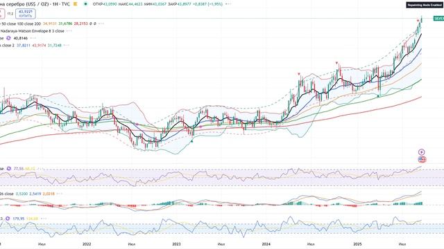 Анализ (сырьевого) рынка 25.09.2025 / Нефть в боковике! Откупайте шорт по газу! Золото готово падать смотреть онлайн