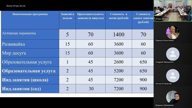 Управляющий совет ГБОУ Школа №1370 28 августа 2025 года смотреть онлайн