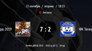 Чемпионат города Таганрог по 2018г (2025г) Авангард(2019) -Таганрог (2018) 7-2
