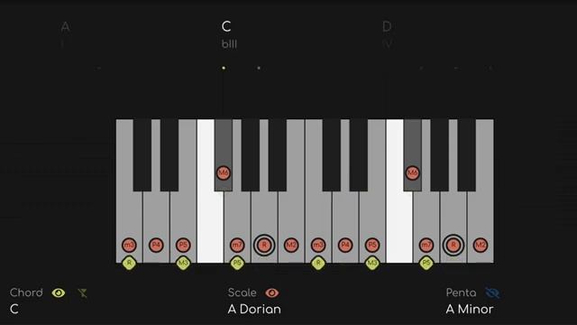 Epic Classic Psychedelic Rock Jam _ KEYBOARD BACKING TRACK (A Minor)