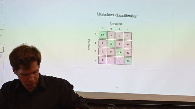 Dl Lec 3 C Practice HW1_analysis