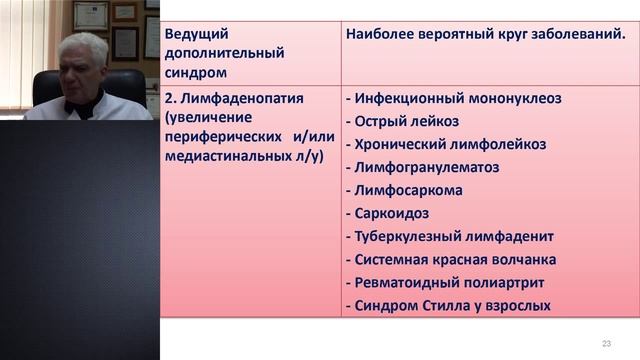 Лихорадка неясного генеза. Дифференциальный диагноз