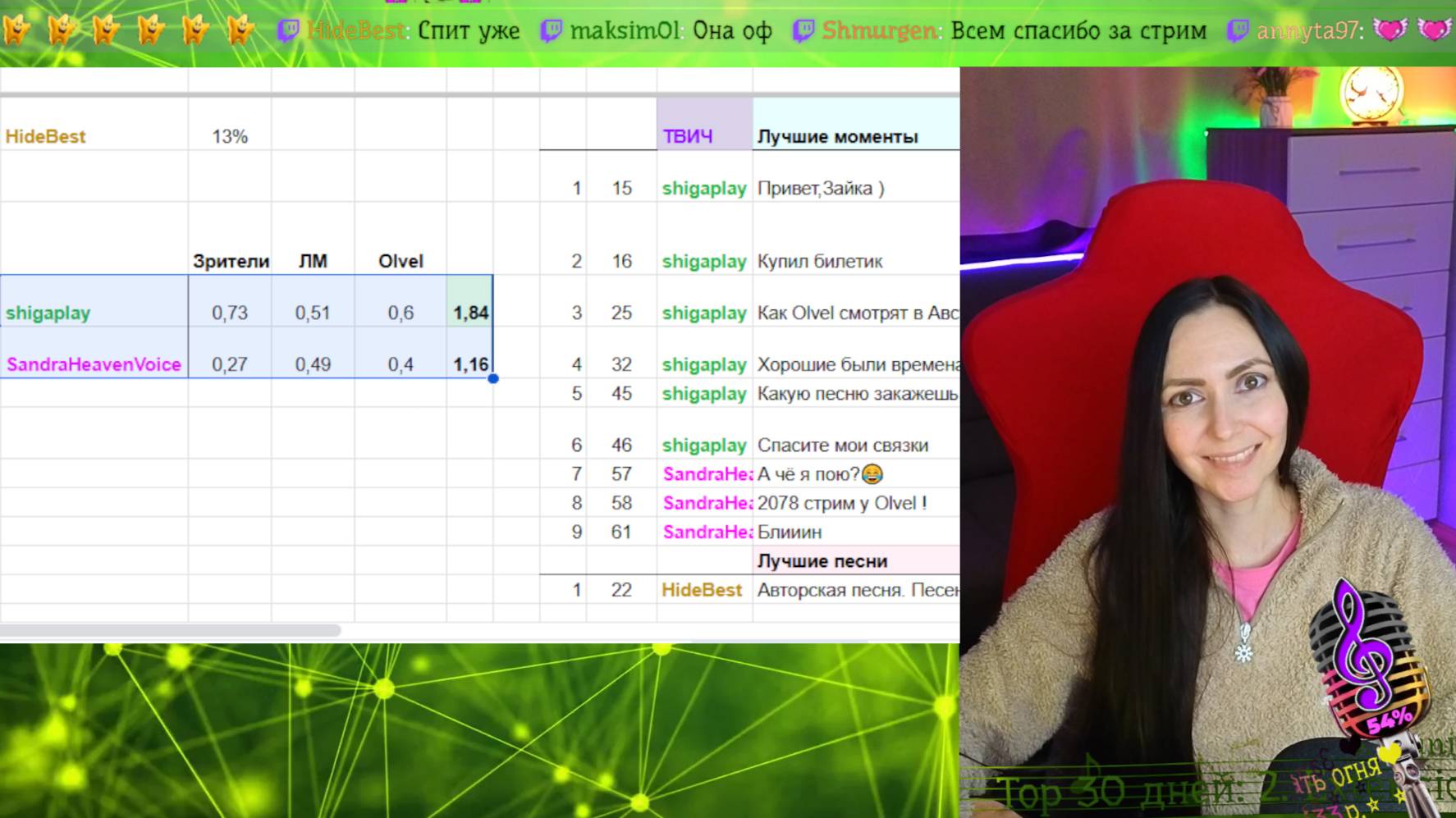 💡НЛС-21💡💡НЕсекретный ламповый стрим💡sing [ru/en]