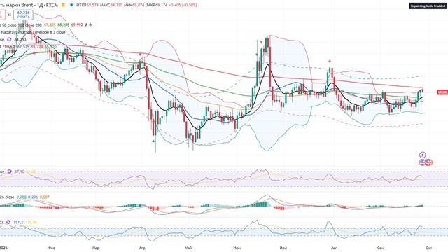 Рынок акций России готов к взрывному росту! Не шортите рынок! Иначе будете сидеть с рваной ж*пой, ка смотреть онлайн