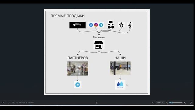 2 Прямые продажи