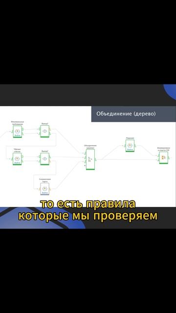 🔗 СППР как цепочка решений для банка