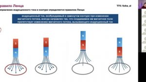 Электромагнитная индукция. Правило Ленца