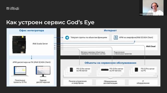 Вывод графики с панельных проектов i3 Pro в сервис God's Eye смотреть онлайн