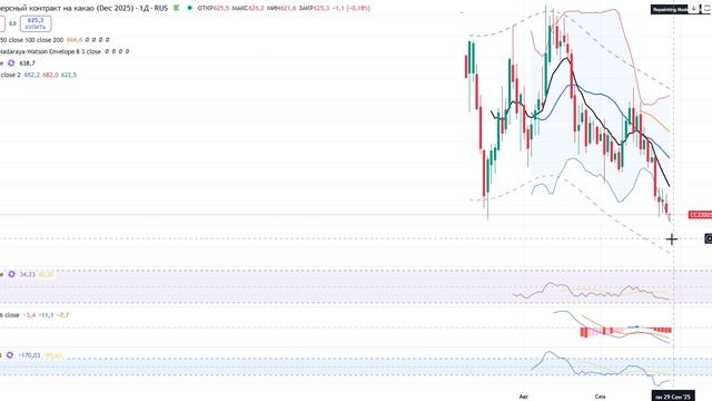Анализ (сырьевого) рынка 26.09.2025 / НЕФТЬ ПЛАНИРУЮ ШОРТИТЬ / Золото будет падать. смотреть онлайн