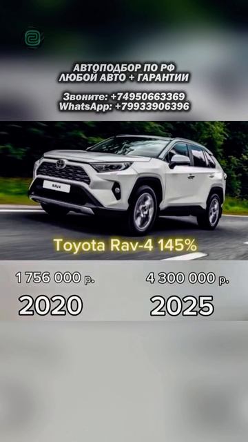 КАКИЕ ЦЕНЫ БЫЛИ в 2020! #автоподбор #привозавто #приколы #автоприколы #автоюмор смотреть онлайн