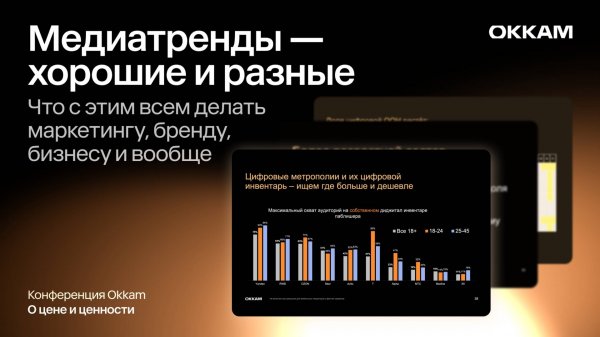 Медиатренды — хорошие и разные: что с этим всем делать маркетингу, бренду, бизнесу и вообще
