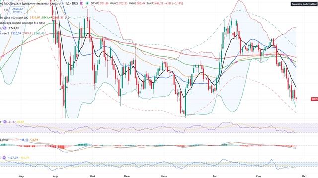 Анализ рынка 26.09.2025 / НЕ ШОРТИТЕ РЫНОК, ОН ПЕРЕПРОДАН / Крупняк набирает лонги смотреть онлайн