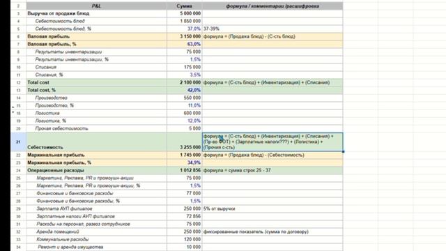Как работать с плановым PNL
