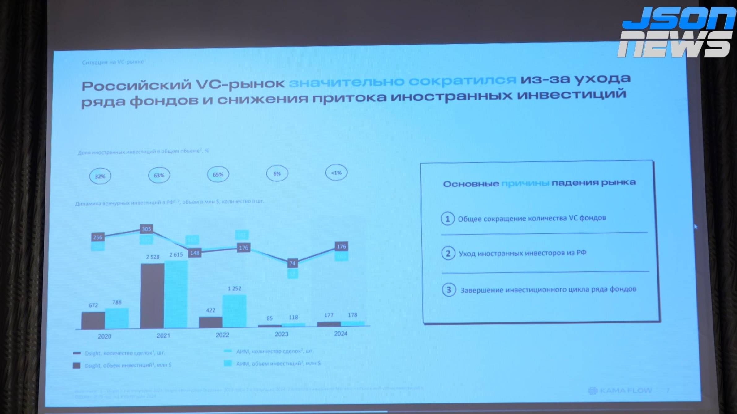 Рынок pre-IPO в России 2025. Коллективные инвестиции в России: рост, риски и перспективы смотреть онлайн