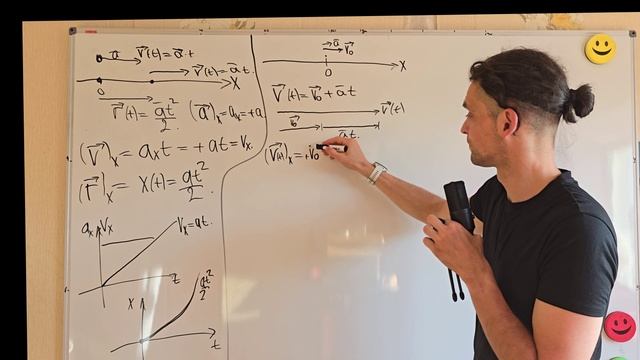 Векторная кинематика прямолинейного равноускоренного движения[kvant-ege]