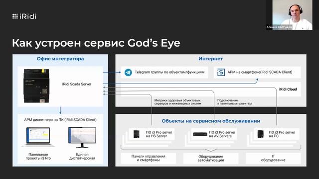 Есть ли возможность офлайн-режима в God's Eye? смотреть онлайн