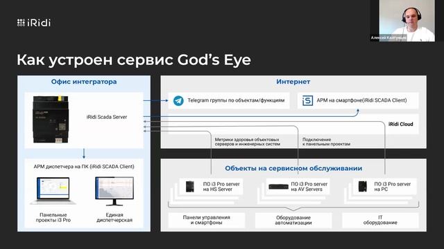 Как устроен сервис God's Eye смотреть онлайн
