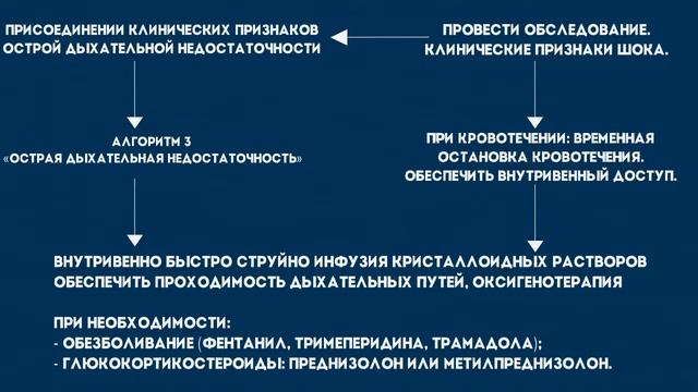 Гиповолемический шок