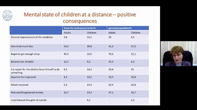 02.06.2022 Aspectos clínicos y psicológicos del desarrollo infantil en el mundo digital