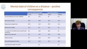 02.06.2022 Aspectos clínicos y psicológicos del desarrollo infantil en el mundo digital