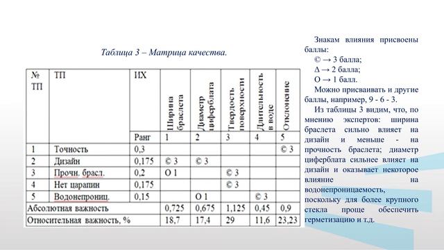 Чернышева Е.В. Модуль 7 Лекция 15