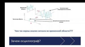 Что такое современный цифровой осциллограф_