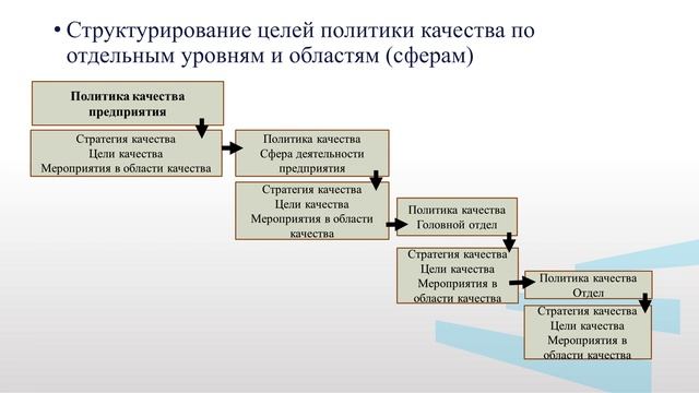 Чернышева Е.В. Модуль 3 Лекция 3